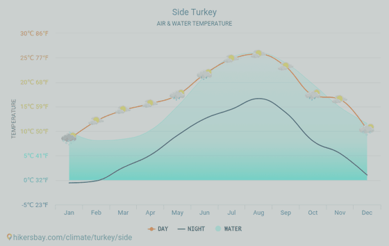 Температура В Июне 2024 В Москве Температура В Июне 2024 В Москве