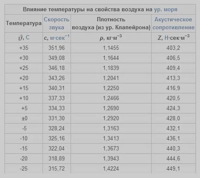 ����������� � ���� 2024 � ������