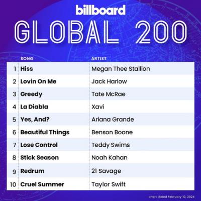 Billboard Global 200 Singles Chart (10-February-2024) (2024)