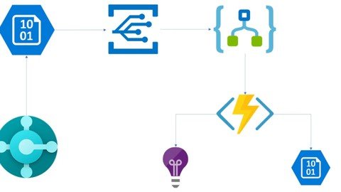 Azure Synergy A Comprehensive Net Guide To Functions
