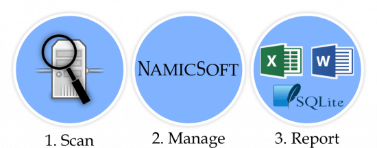 NamicSoft Scan Report Assistant 3.0.22.3