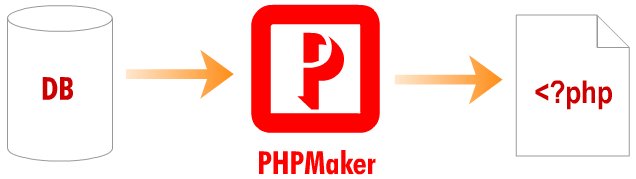 e-World Tech PHPMaker 2024.8