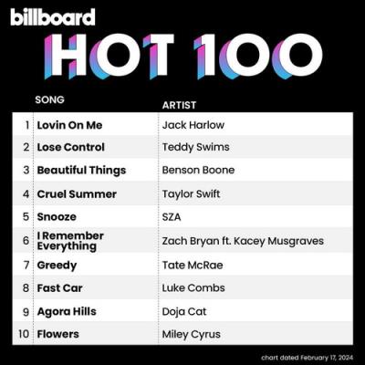Billboard Hot 100 Singles Chart (17-February-2024) (2024)