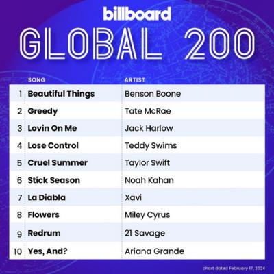 Billboard Global 200 Singles Chart (17-February-2024) (2024)