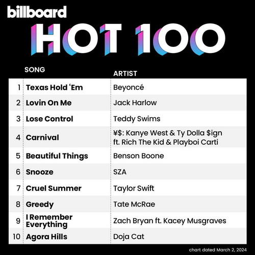 Billboard Hot 100 Singles Chart (02-March-2024) (2024)