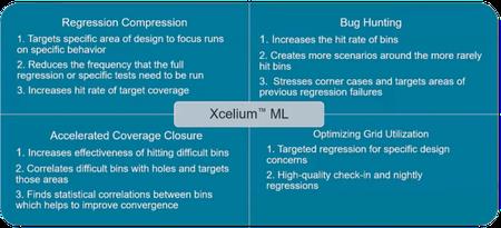 Cadence XCELIUM ML 22.03.008 Linux