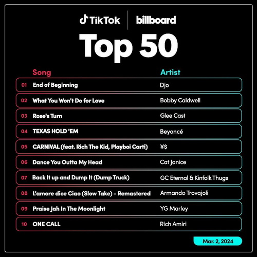 TikTok Billboard Top 50 Singles Chart (02-March-2024) (2024)