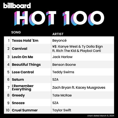 Billboard Hot 100 Singles Chart 09.03.2024 (2024)