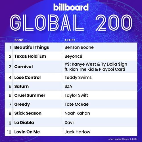 Billboard Global 200 Singles Chart09.03.2024 (2024)