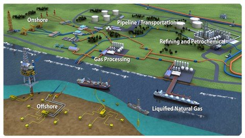 Understanding Of Oil And Gas Engineering