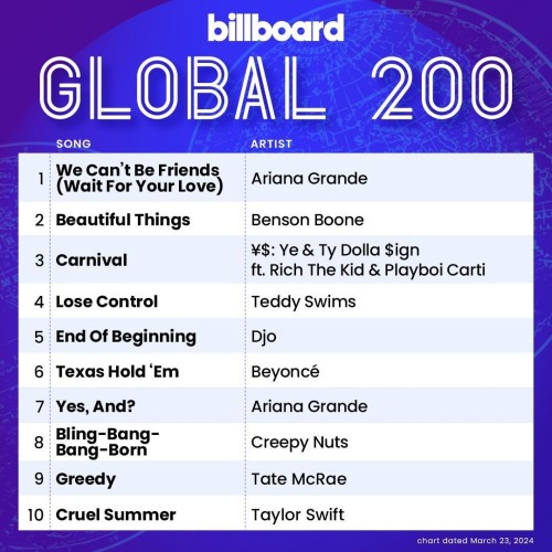 Billboard Global 200 Singles Chart 23.03.2024 (2024)