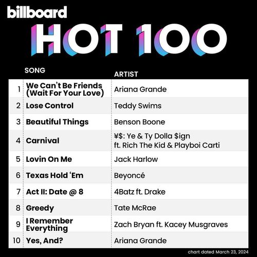 Billboard Hot 100 Singles Chart 23.03.2024 (2024)