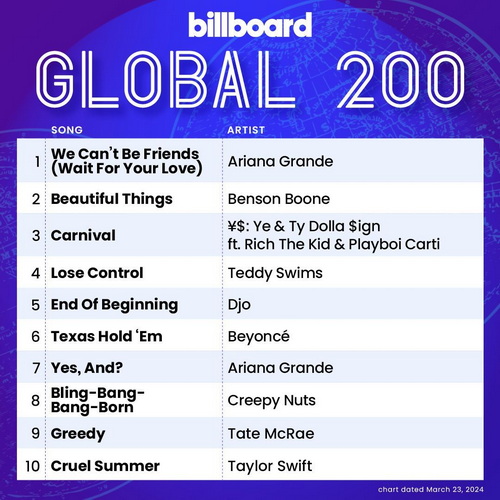 Billboard Global 200 Singles Chart (23-March-2024) (2024)