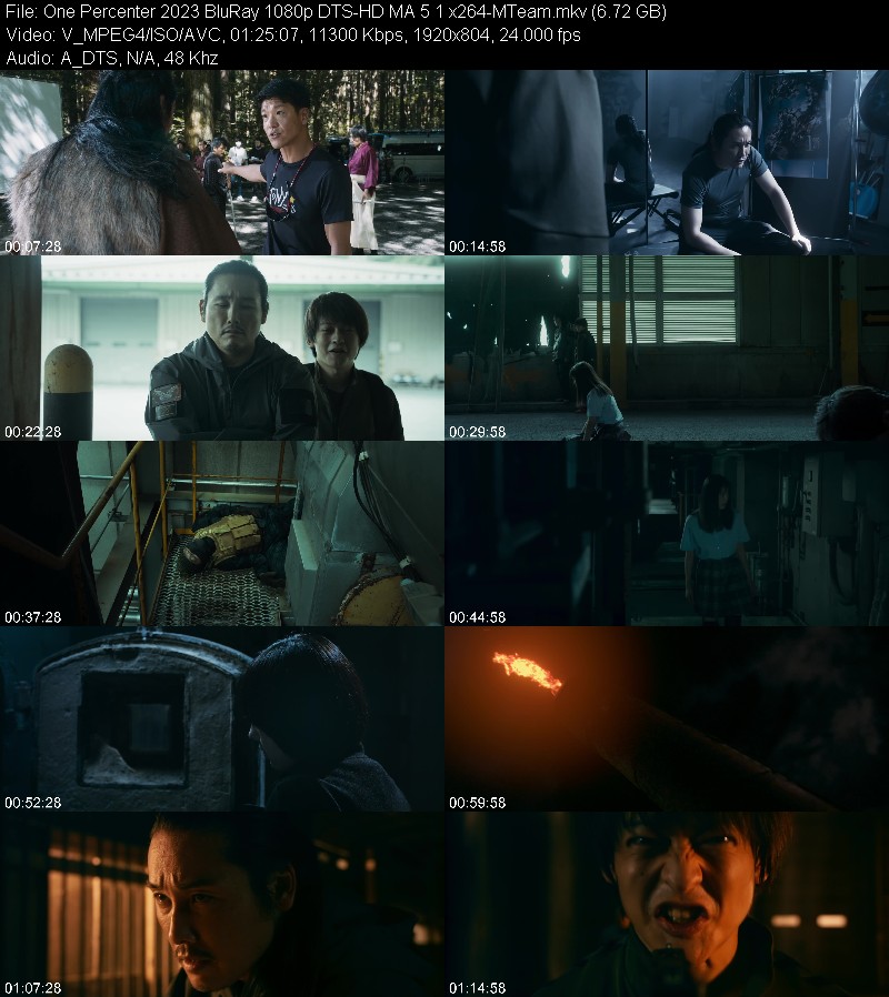 One Percenter 2023 BluRay 1080p DTS-HD MA 5 1 x264-MTeam 33b5b7b40615255033f88594ee602cb2