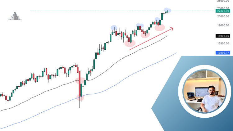 Learn Intraday Option Selling Systems