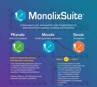 monolix Suite 2024 R1 (x64)