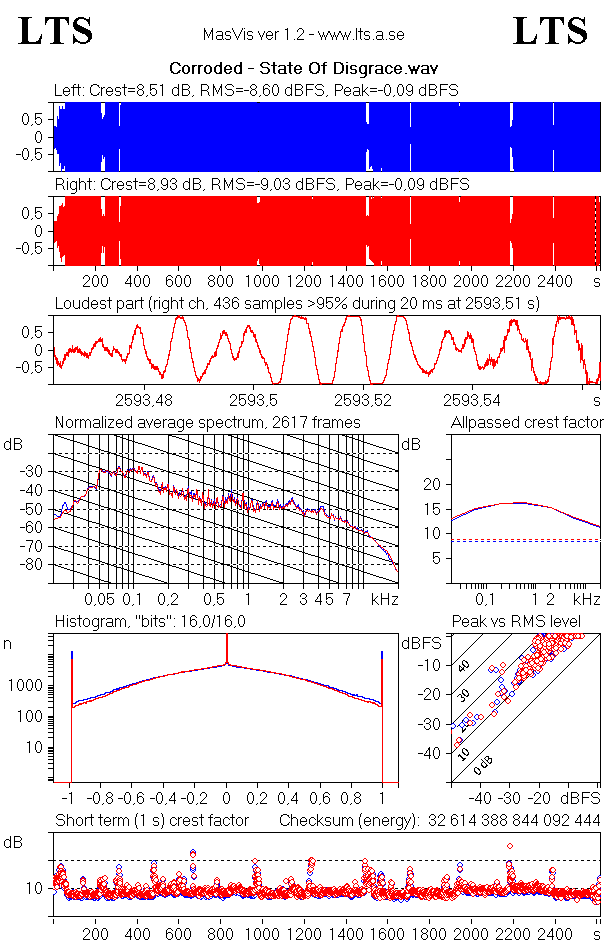 [RM] [restored] [declipped] [16/44] (Hard Rock, Groove Metal) Corroded