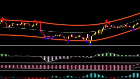 Bullet Proof Forex Scalping Strategy