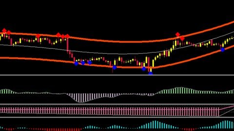 Bullet Proof Forex Scalping Strategy