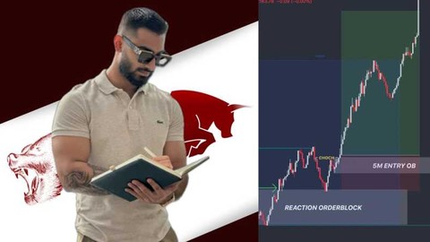 The Best Forex A-Z , London Strategy !