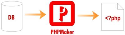 e-World Tech PHPMaker  2024.10