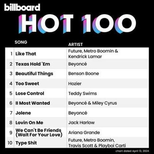 Billboard Hot 100 Singles Chart 13.04.2024 (2024)