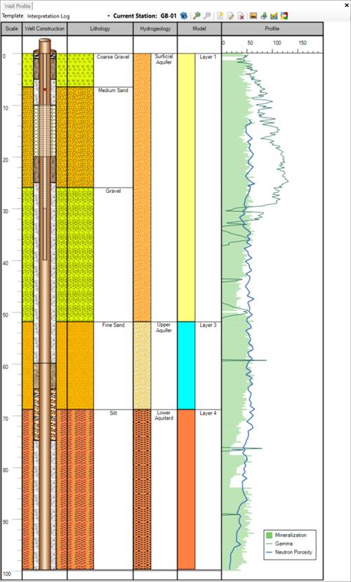 Waterloo Hydrogeologic Hydro GeoAnalyst 12.0 (x64)