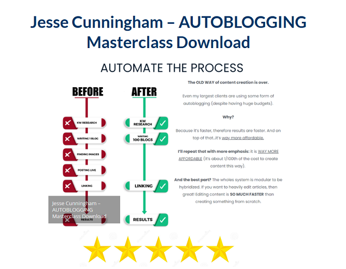 Jesse Cunningham – AUTOBLOGGING Masterclass Download 2024