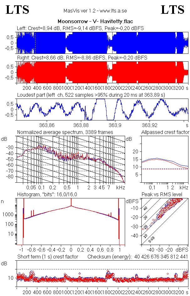 [RM] [restored] [declipped] [16/44] (Folk/Pagan/Black Metal) Moonsorrow