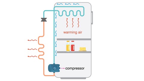 PLC Programming for Refrigerator, AC and Heat Pump
