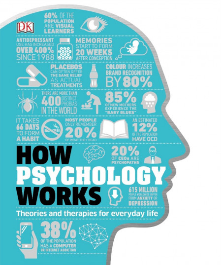 How the Brain Works: The Facts Visually Explained - DK 31eb90b3e25f2eacc169b32b68ae82f9