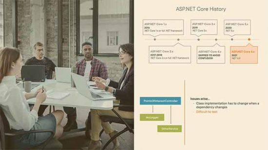 ASP.NET Core Web API Fundamentals
