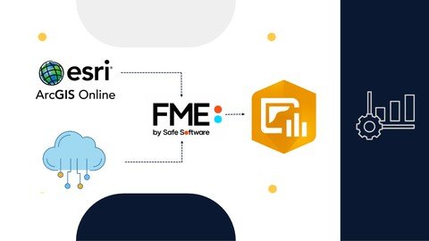 Synching Api Data Into Arcgis Online Tables Using Fme