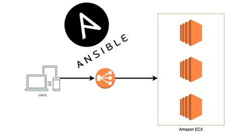 [Devops] Ansible By Doing: Haproxy+Nginx - 2024