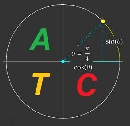 Advanced Trigonometry Calculator 2.1.5