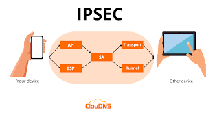 IPSec - Secure Network Communications Course