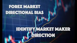 Forex Trading Directional Bias Masterclass