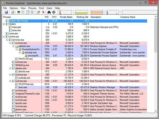 Process Explorer 17.06