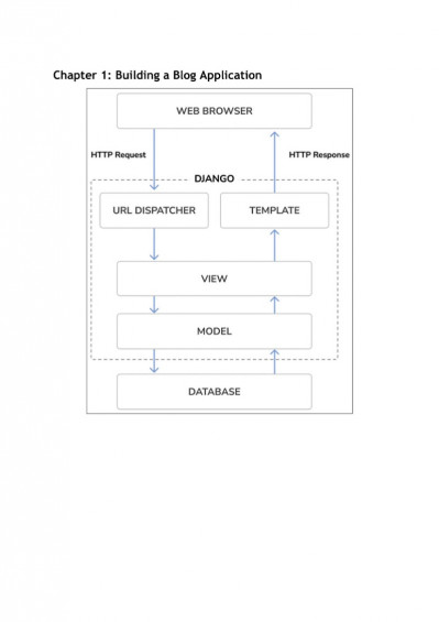 Django 5 By Example: Build Powerful and reliable Python web applications from scra... 04e10b3680b778d1287fda1b87d0c60f