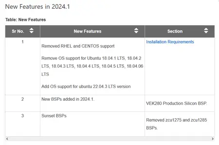 Xilinx Vivado Design Suite 2024.1 (Windows & Linux) Da3c7cac91ac8c96798285018df4fae3