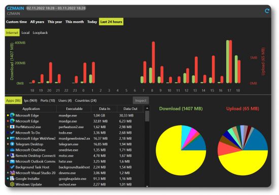 NetLimiter 5.3.14 Multilingual