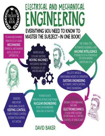 Electrical and Mechanical Engineering 101: The essential guide to the study of mac... 860b0aaf66903e556e0104724bc9cf64