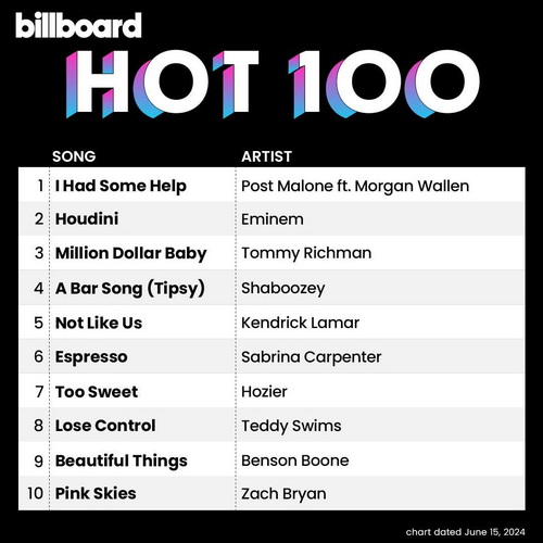 Billboard Hot 100 Singles Chart (15-June-2024) (2024)