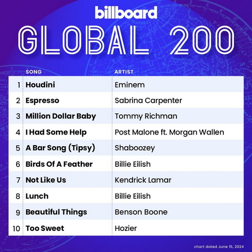 Billboard Global 200 Singles Chart (15-June-2024) (2024)