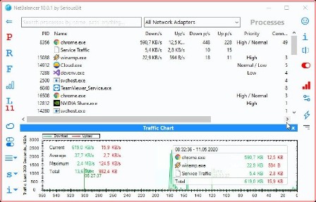 NetBalancer 12.4.1.3834 Multilingual