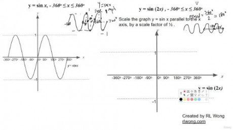 Singapore Math GCE O Level Additional Math Complete Course