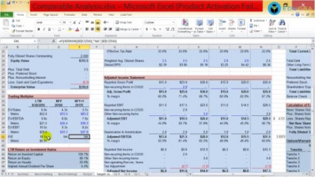 Corporate Valuation Mastery - DCF  DDM  Relative Valuation