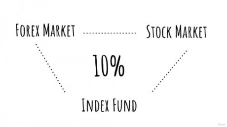 Process Real Estate