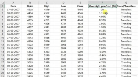 Short Straddle With Re-Entry + Capital Reusage Strategy