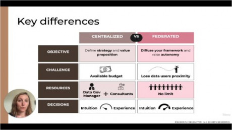 Define Your Data Governance strategy